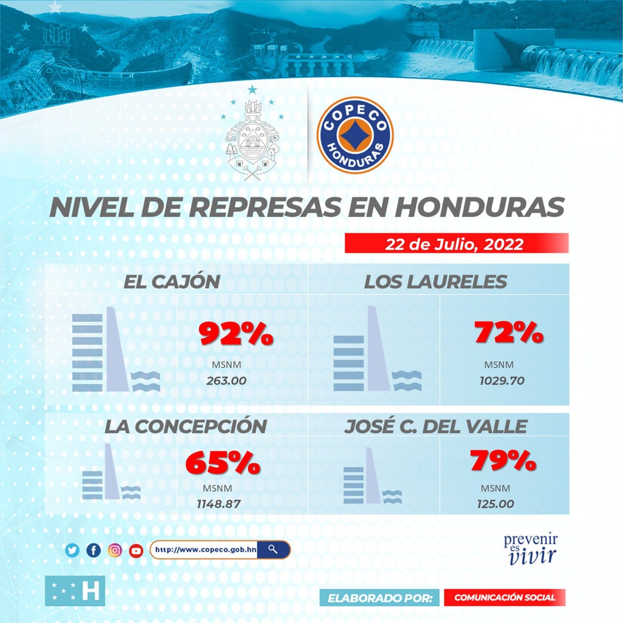 COPECO - 📌 Infórmate sobre el estado de operatividad de...
