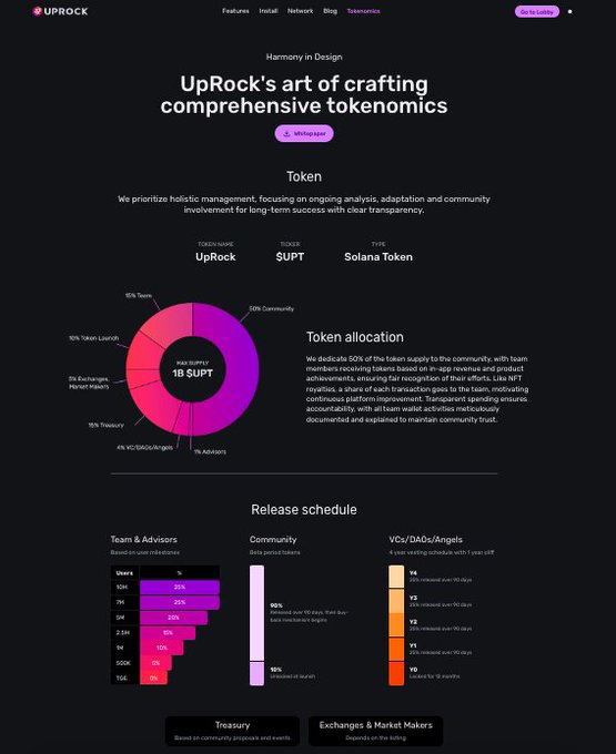 UpRock - The Key to a Successful Token Launch: "Tokenomics...