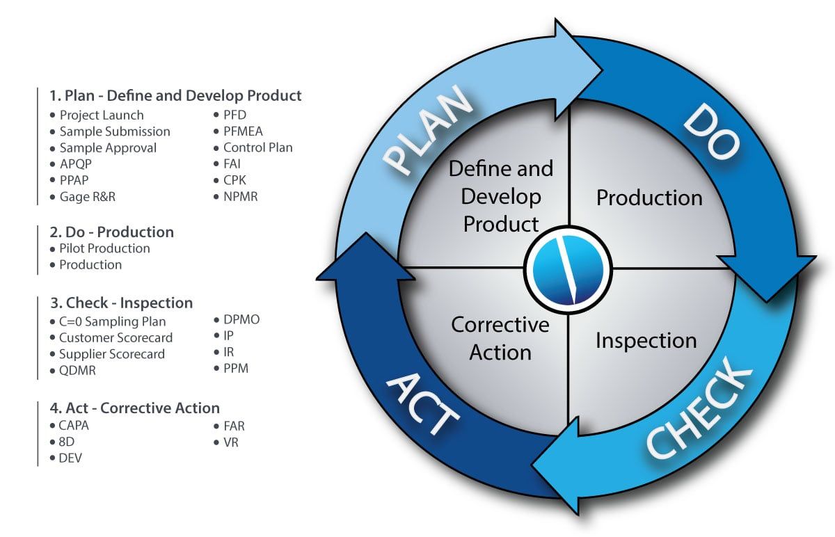 Six Sigma | https://www.olanabconsults.com/shop/toolkits-templates ...