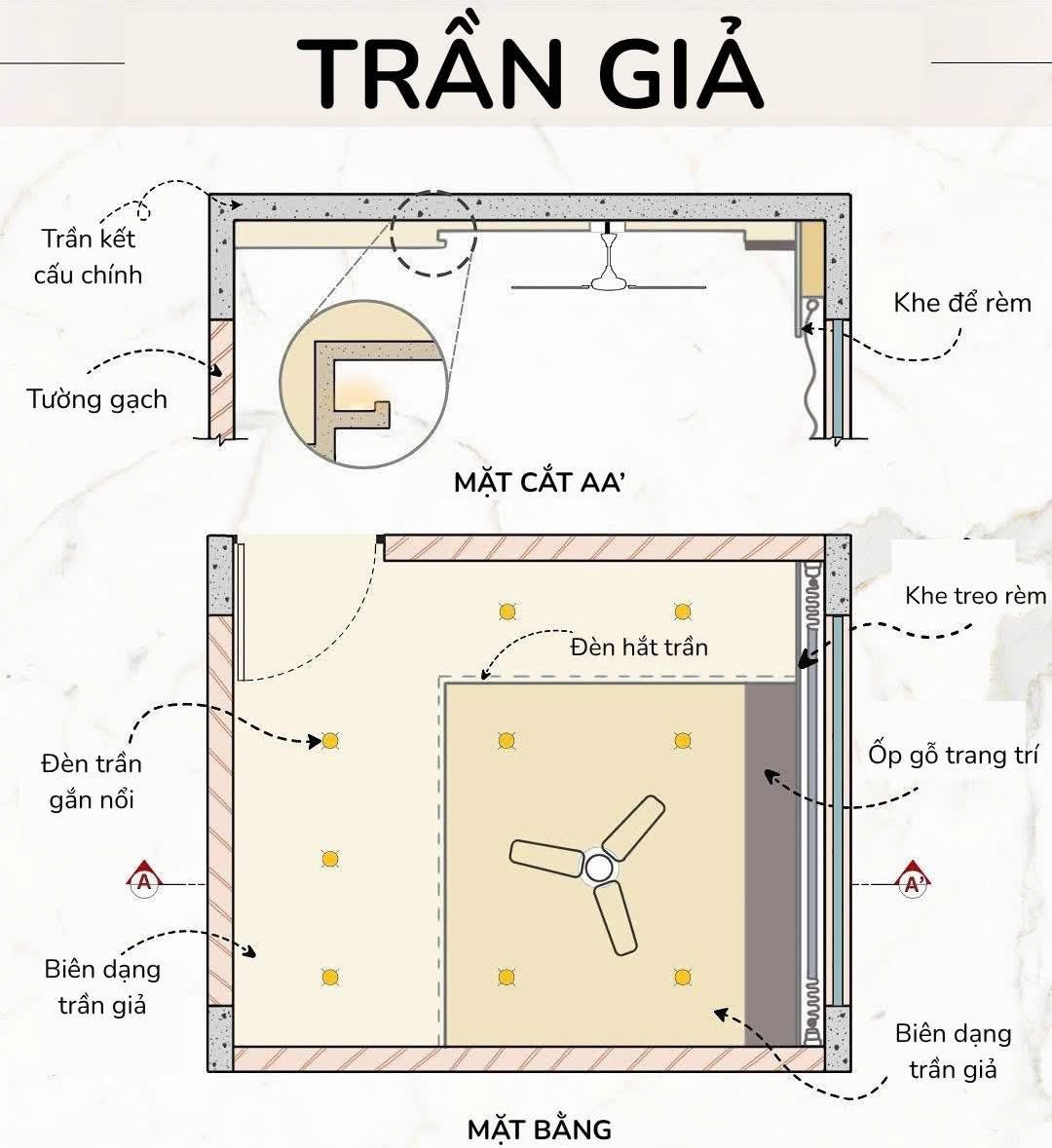 PHÂN BIỆT 4 LOẠI TRẦN PHỔ BIẾN: TRẦN CHÌM – TRẦN THẢ – TRẦN LỘ KẾT CẤU ...