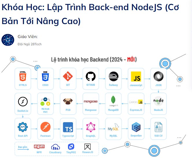 Ngocvu - Chia Sẻ Khóa Học Lập Trình Back-end NodeJS Cơ Bản Tới Nâng Cao ...