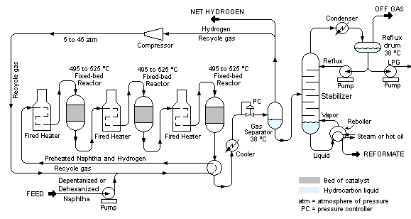 Engecell - O Fluxograma do processo industrial O fluxograma é por onde ...