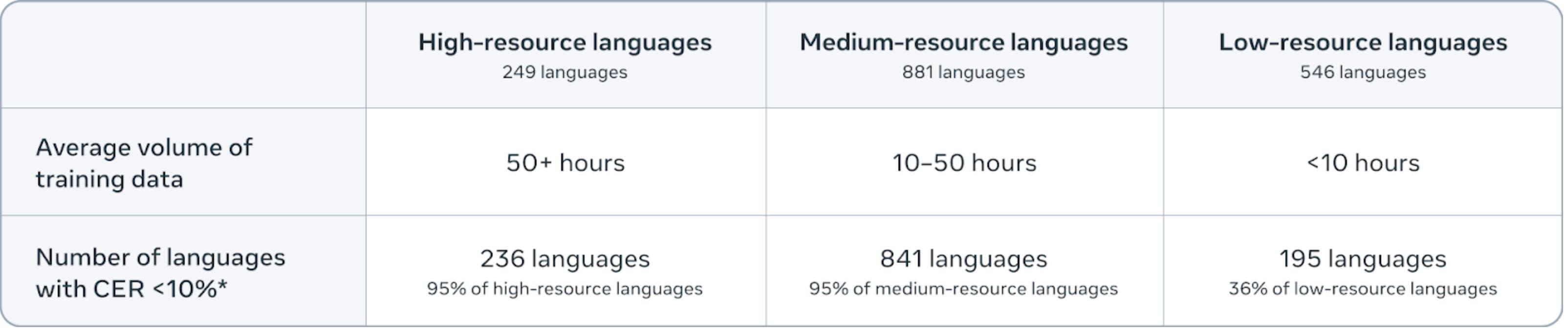 Thai Natural Language Processing | Omnilingual ASR: Open-Source ...