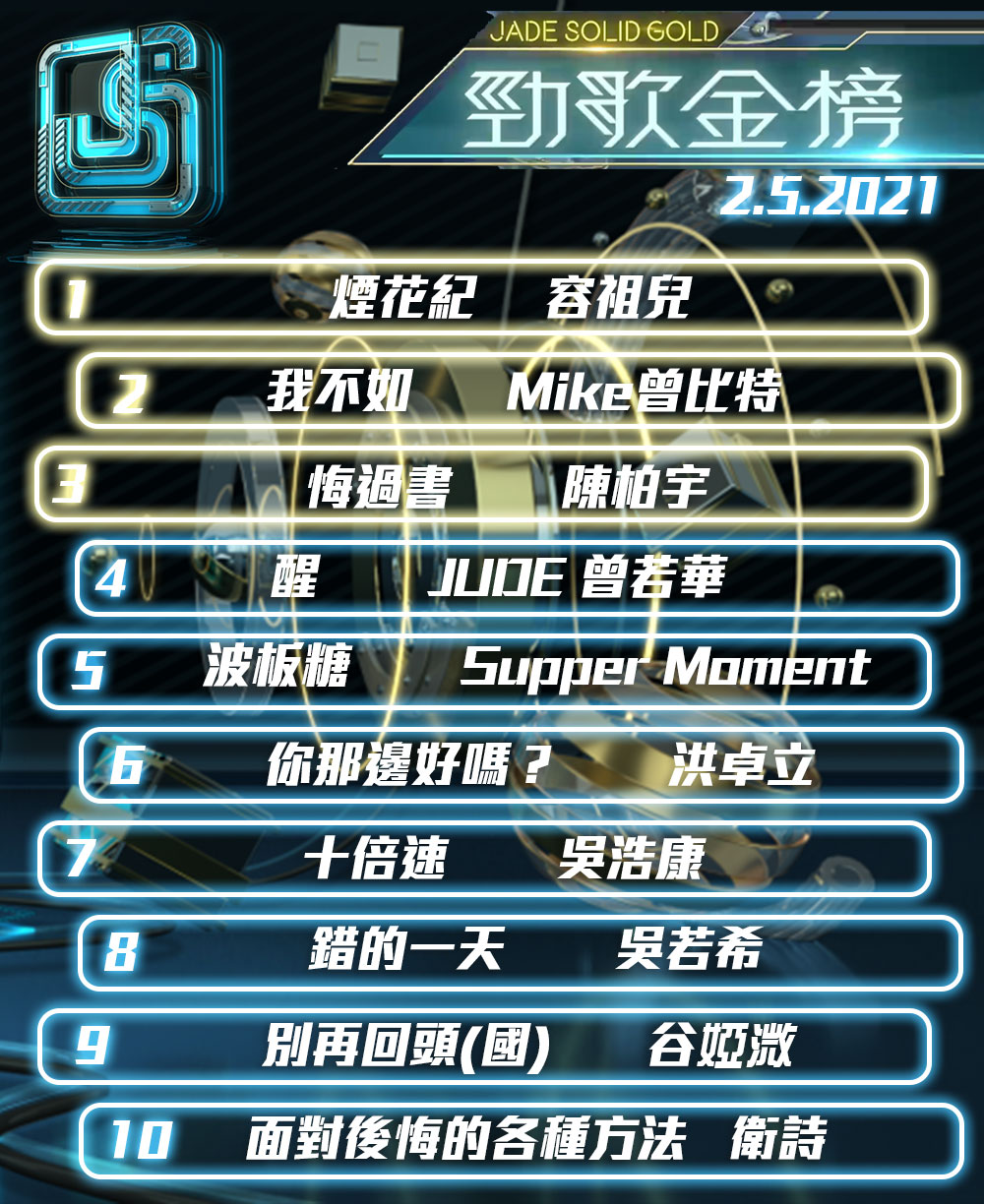 TVB 綜藝 - 【勁歌金曲】本週勁歌金榜 9.5.2021 第一位 煙花紀 容祖兒 第二位 我不如...