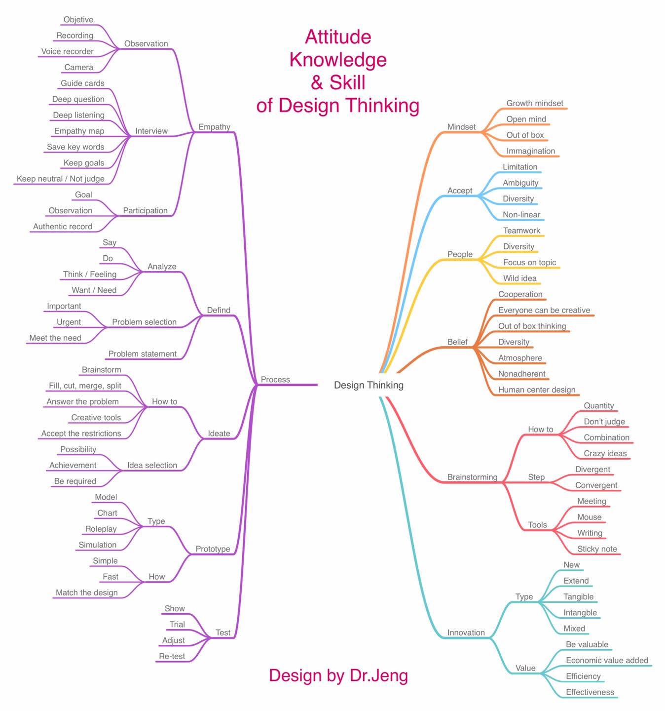 องค์ความรู้เกี่ยวกับ... - Progressive Ideas Training House | Facebook