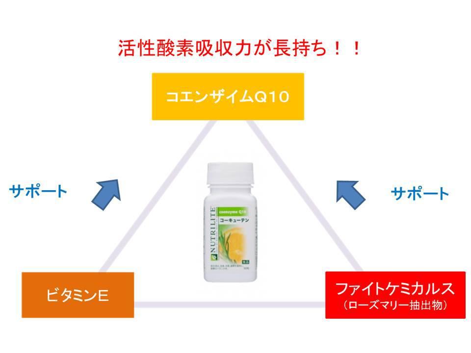 Amway - ニュートリライトのコーキューテンの秘密。 「毎日