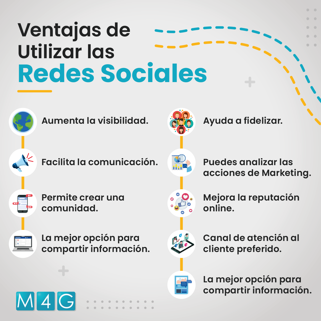 M4G - ¿Conoces las ventajas de usar tus red social? M4G te... | Facebook