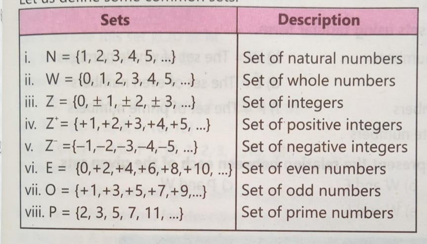 SET THEORY NOTATIONS AND SYMBOS: Set theory symbols are used to