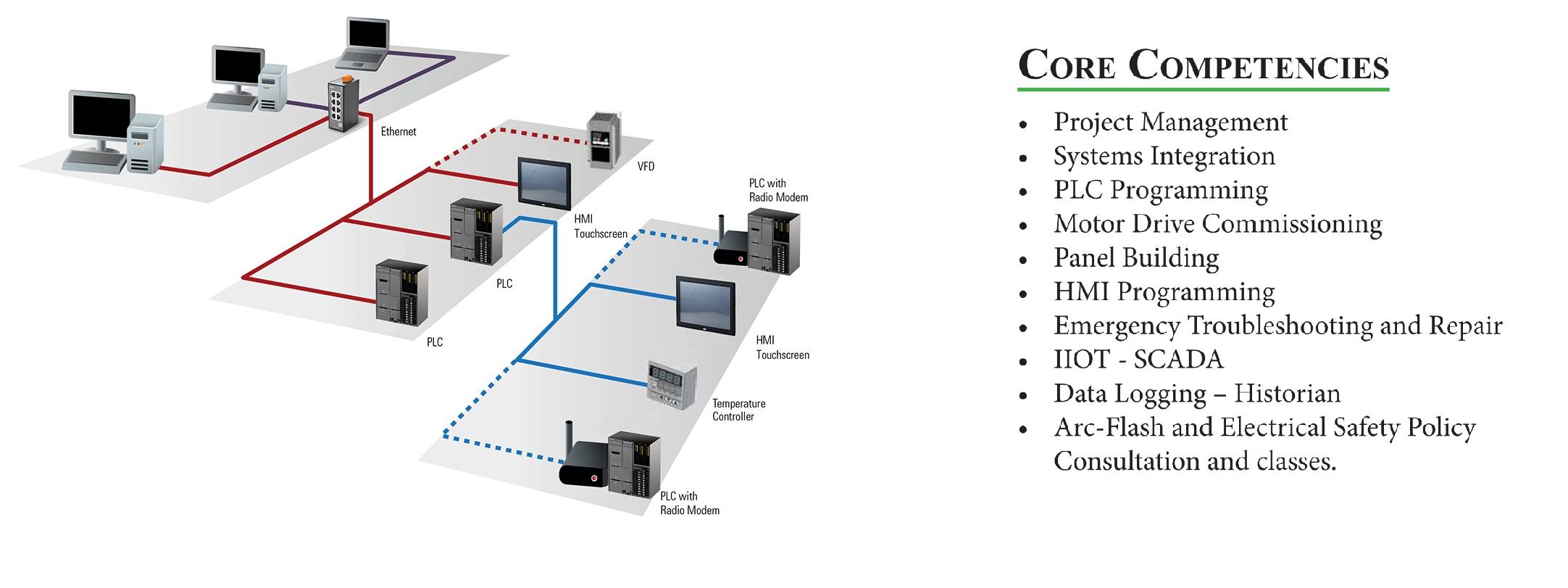 Current Automation | Pewaukee WI