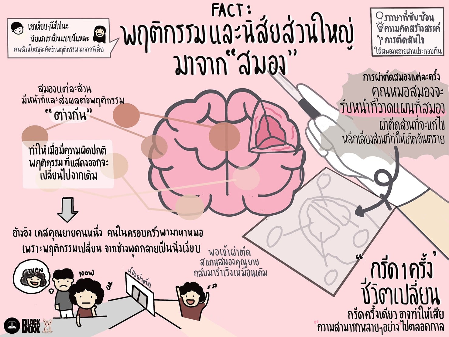 SarinPen - VisualNote | Nonthaburi