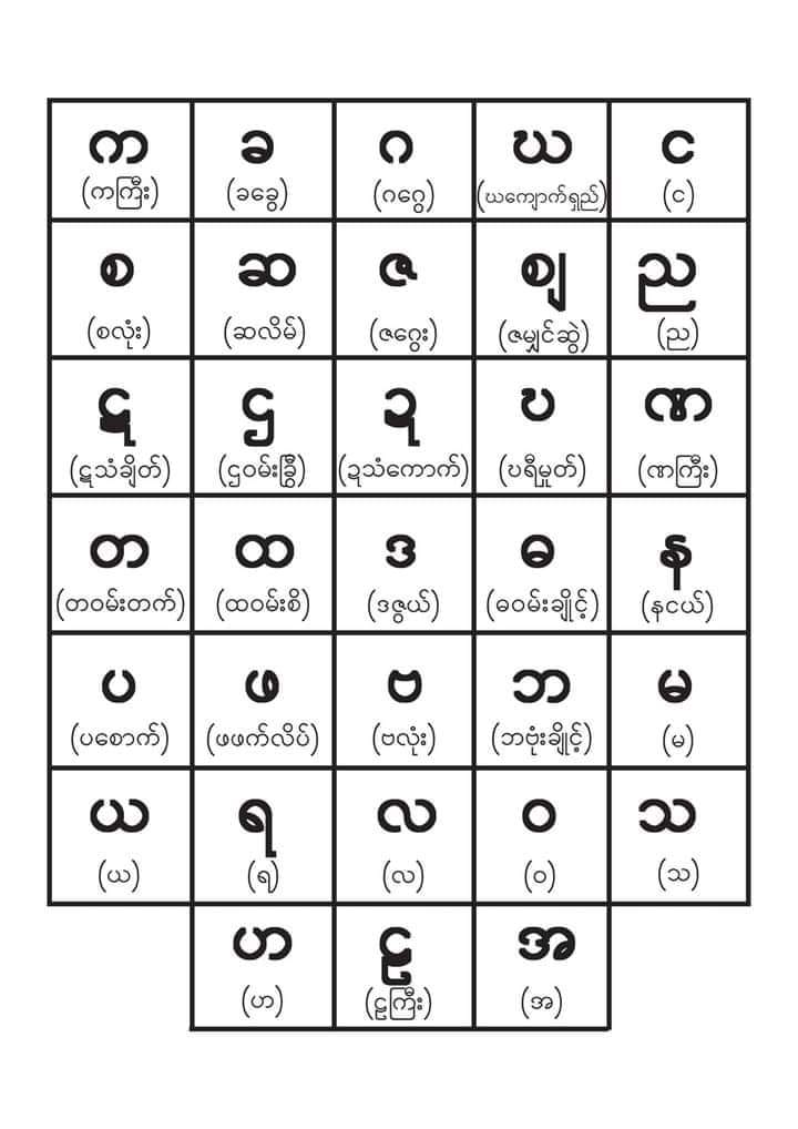 ရခိုင်စာသင်ရိုးက ဗျည်းအက္ခရာနာမည်တိ (အသံထွက်အတိုင်းရွီးထားစွာပါ။) က ...