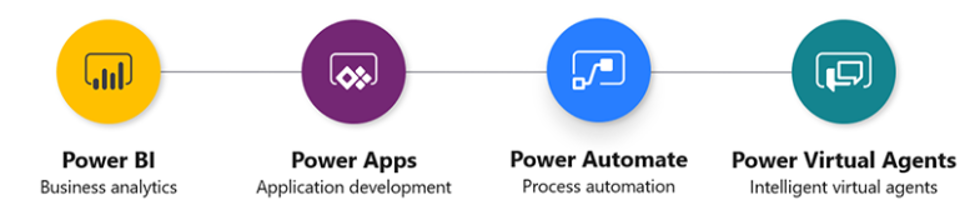 Power Platform Guide