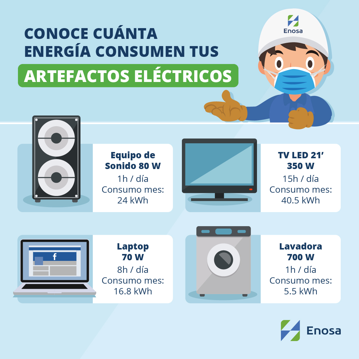 Enosa - 💡 Conoce cuanta energía consume tus artefactos... | Facebook