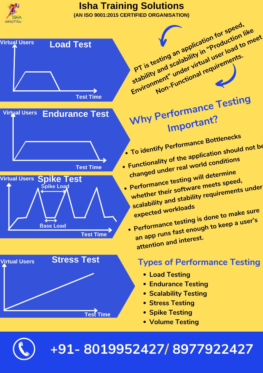 Performance Engineering | Facebook