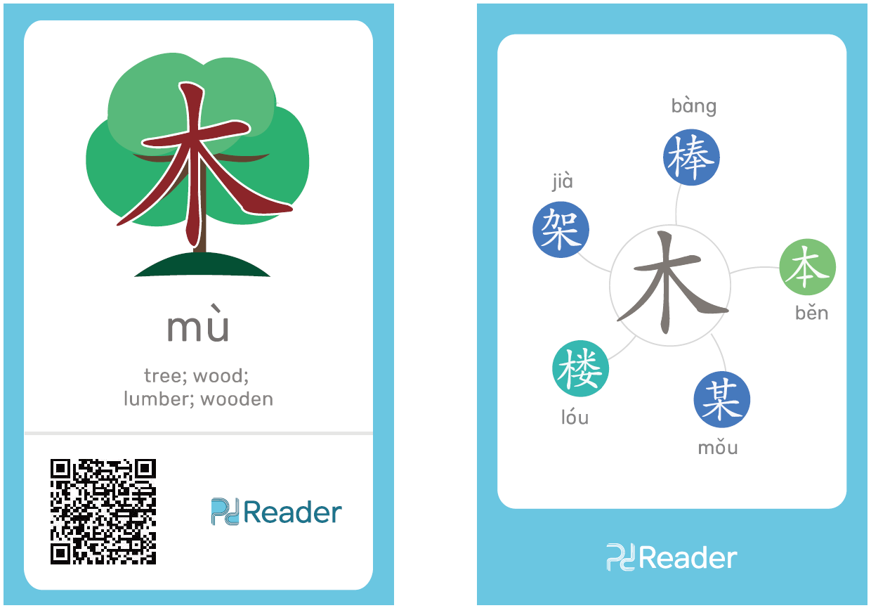 Learn Chinese and Pass HSK | Last time we talked about radical “火 (huǒ ...