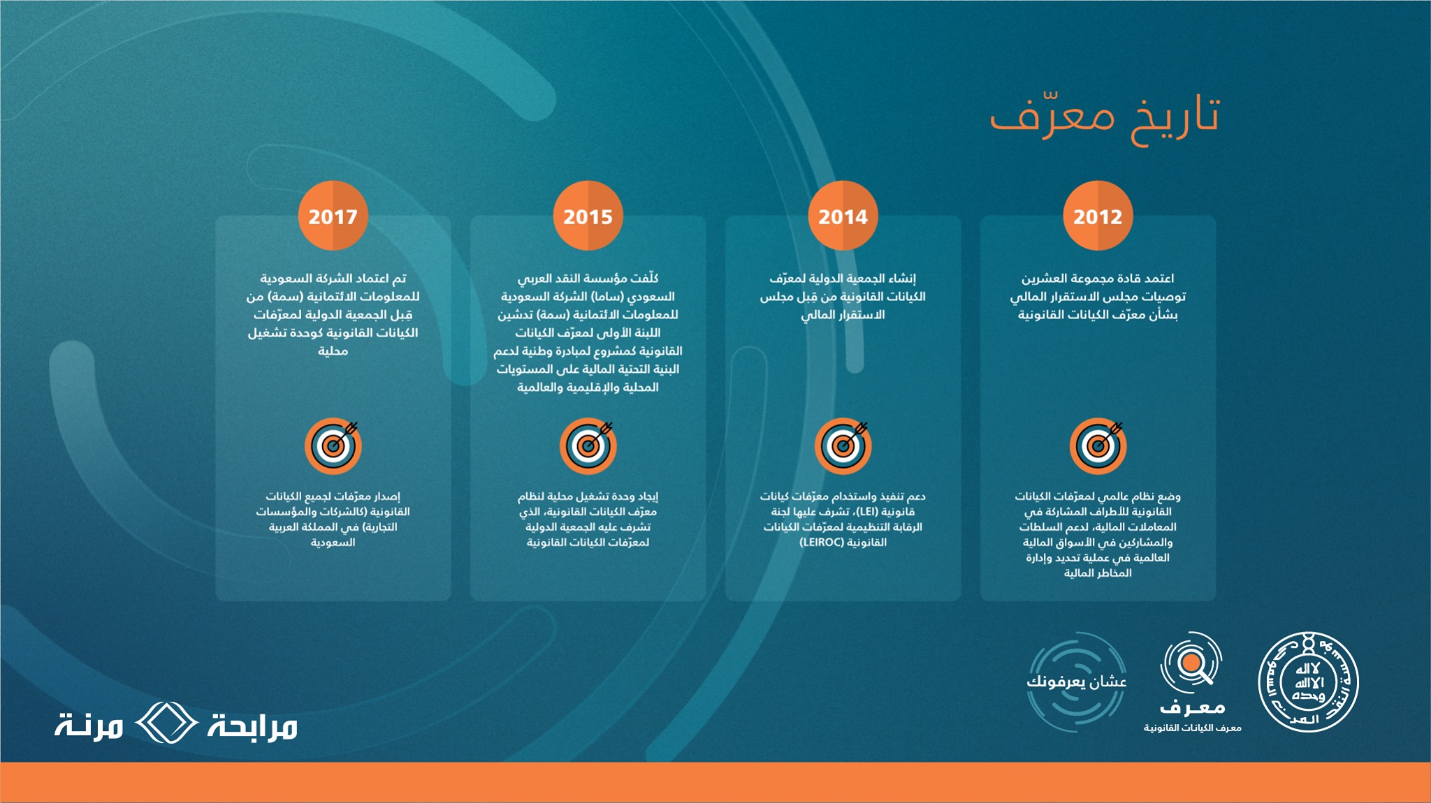 شركة المرابحة المرنة للتمويل
