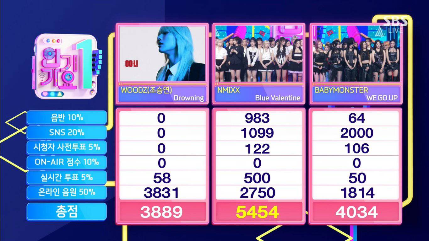 📸] 2025 THE FACT MUSIC AWARDS 𝑻𝒐.𝑿 🤍 #NMIXX #엔믹스 #규진