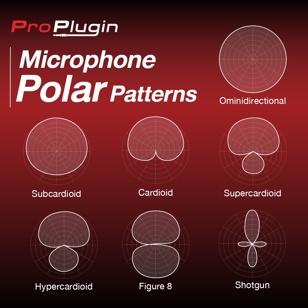 ProPlugin - 🎙 Polar pattern 🎙 ....