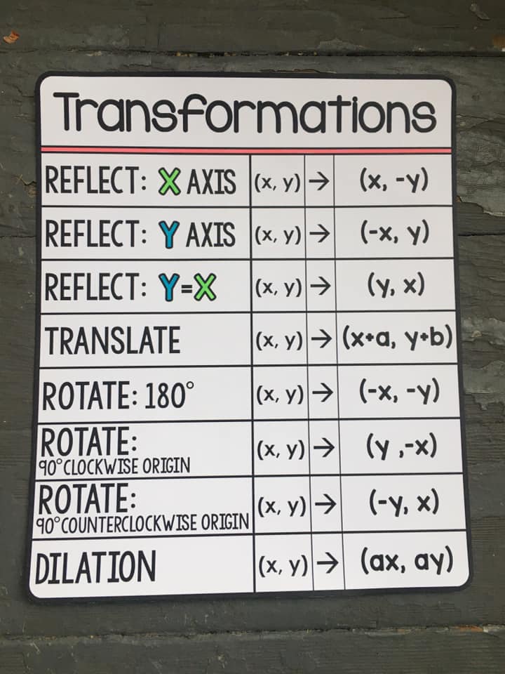 Transformation rules just... - Scaffolded Math and Science