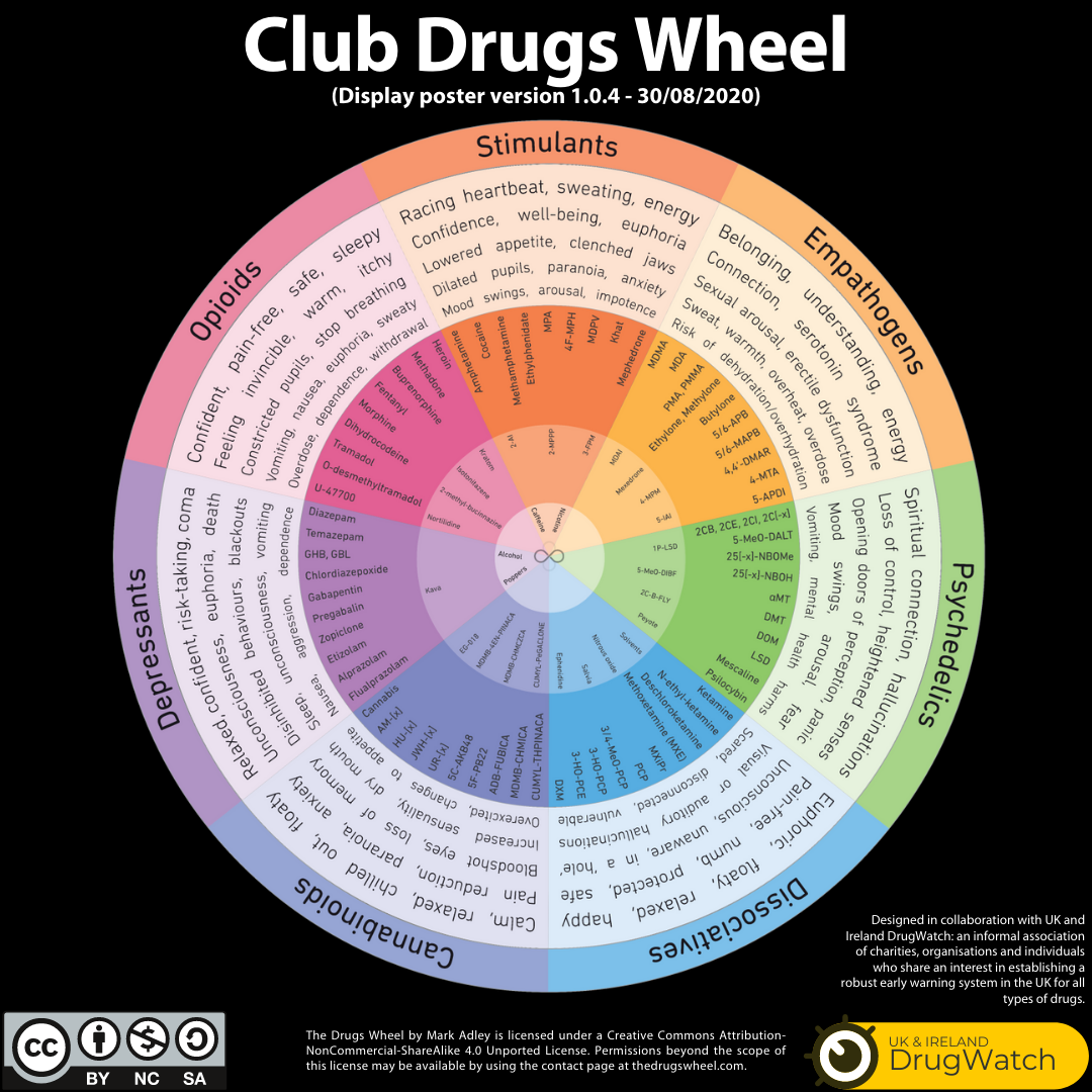 The Loop - The Dangers of Mixing Drugs | HIGH ALERT | @Metro.co.uk Mark ...