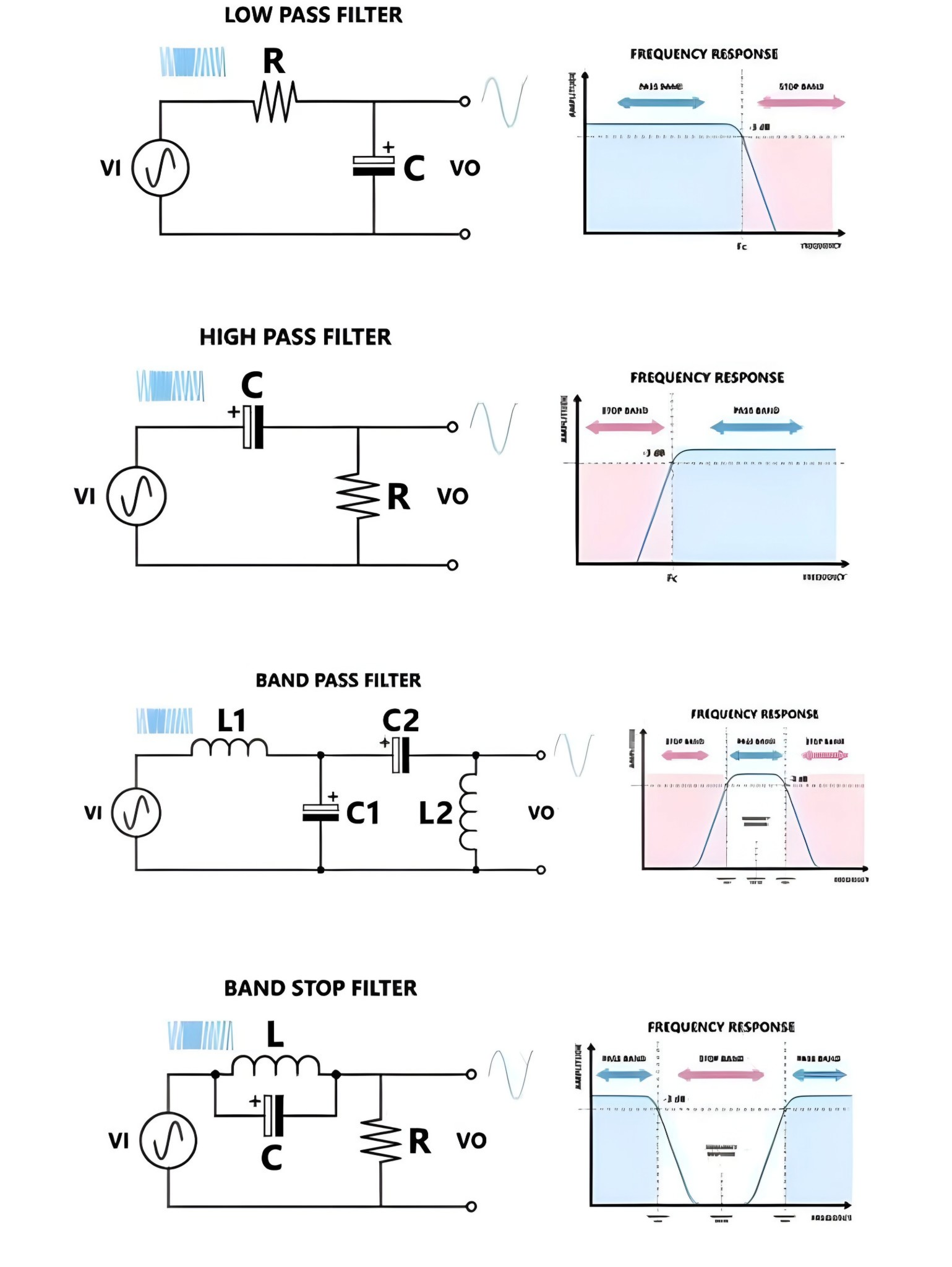 Arduino and Robotics | Types of Frequency Filters – Simple and Easy ...