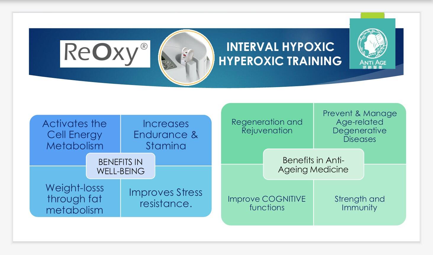 Stemey ASIA - The ReOxy machine is a CE-marked medical... | Facebook