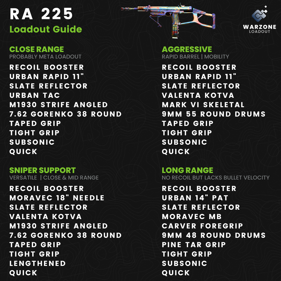 Warzone Loadout - 🔫 RA 225 - Loadout Guide 🔫 The new SMG... | Facebook