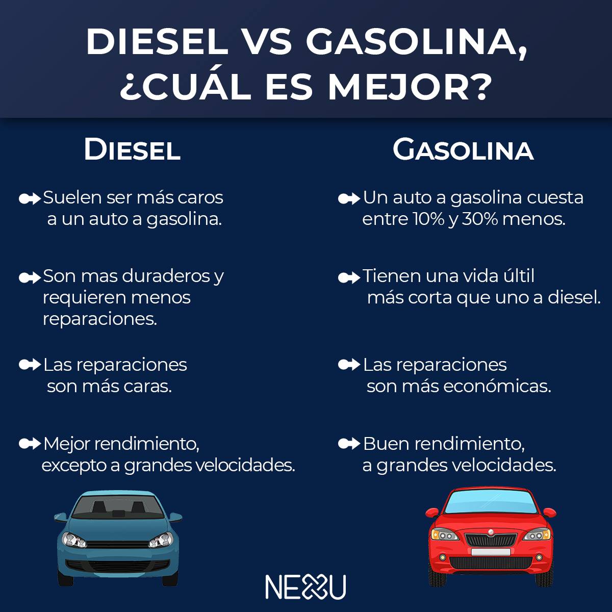 Diferencias De Un Motor A Gasolina Y Diesel Esta Diferencia 686x386