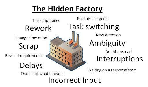LEAN Manufacturing | The Hidden Costs of Waste: How Small ...