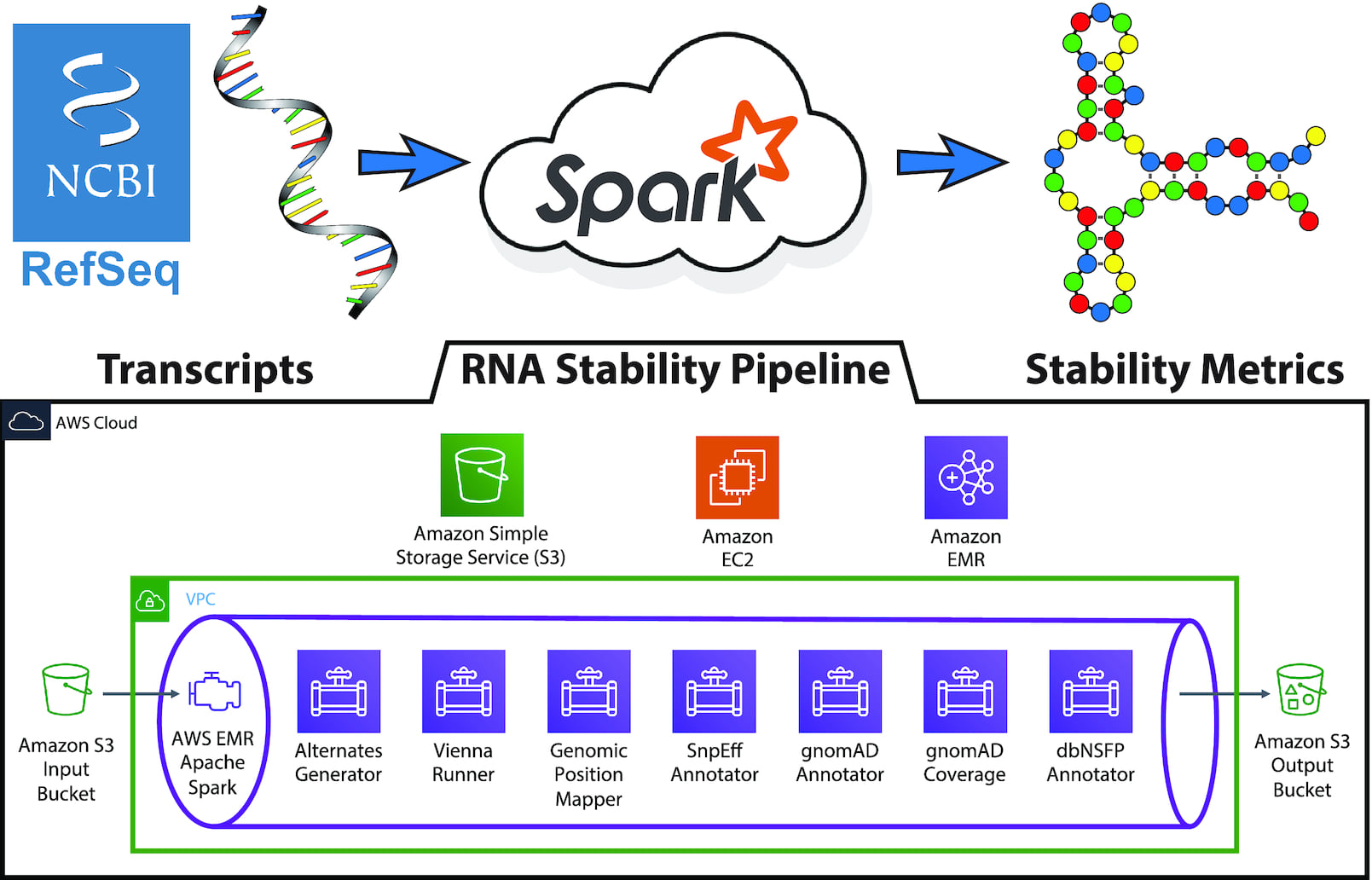 GigaScience - New software using a parallel processing...