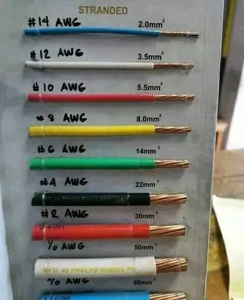 Electricista | * AWG Sizes: The image displays wires ranging from 14 ...