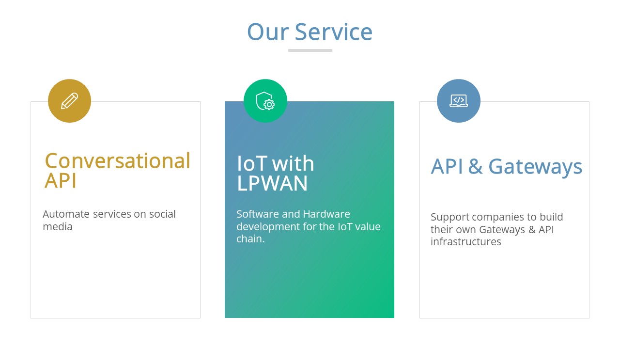 Digi-Api Solutions