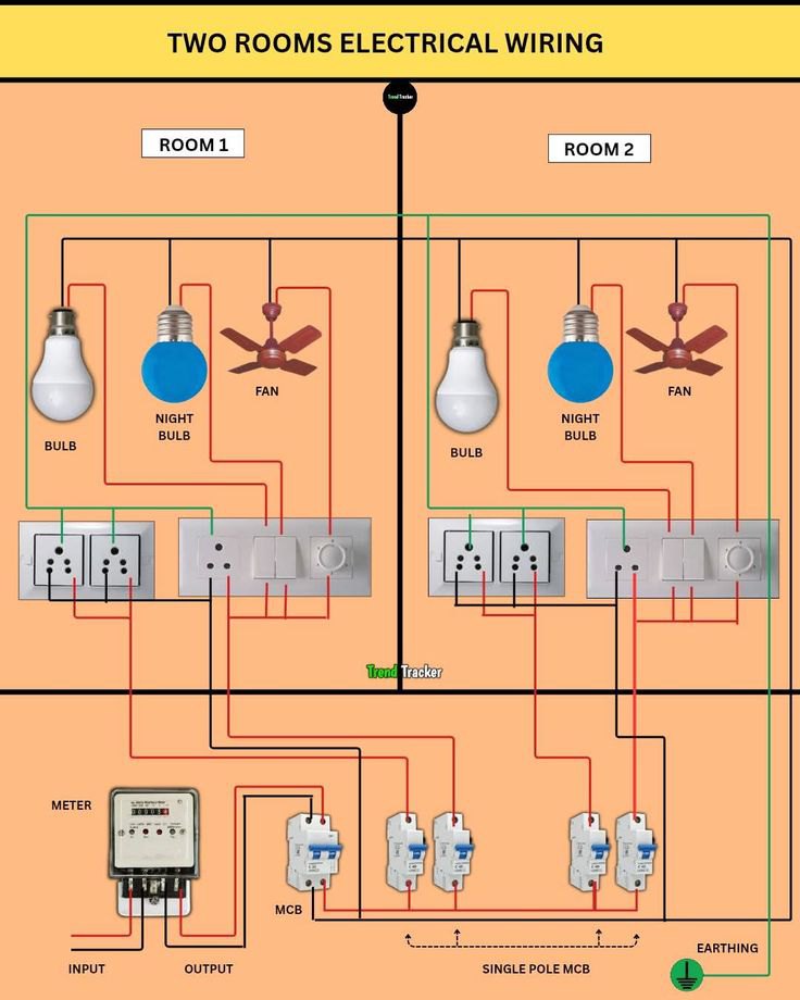 كهرباء صناعيةوتحكم آلى | Diagrama de cableado eléctrico para dos ...