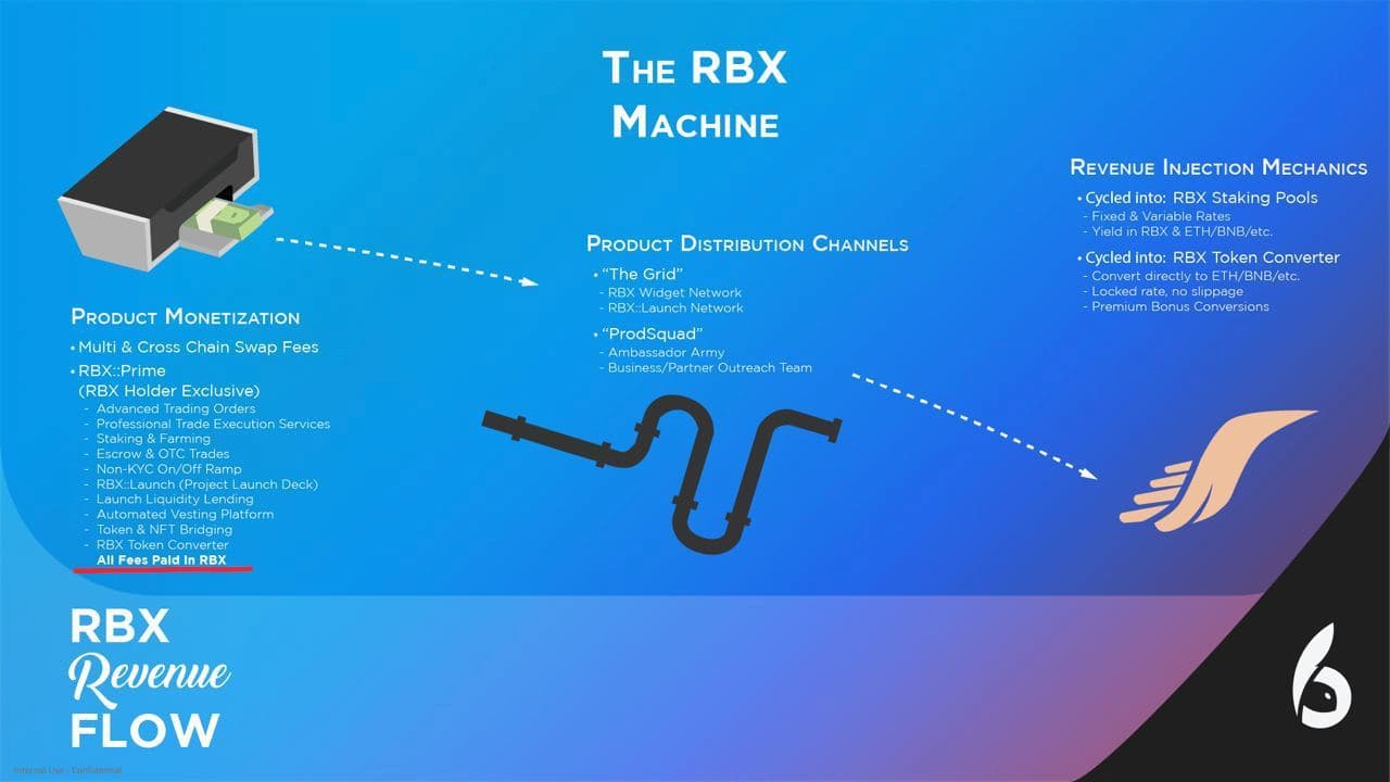 RBX Token