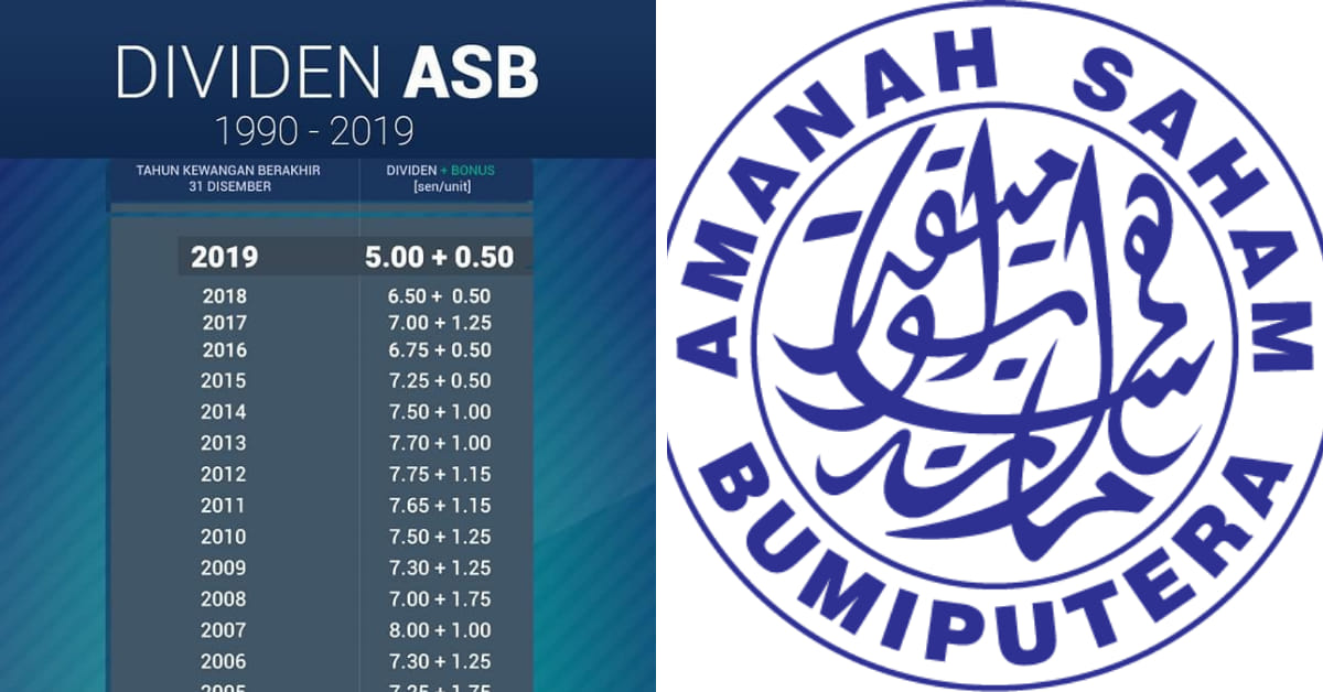 Teknik Genius Asb Financing Asb Loan Soalan Popular Berkenaan Asbf Sebelum Apply Asbf Kita Wajib Faham Selok Belok Pelaburan Terlebih Dahulu Sehingga Bulan Mei 2021 Saya Sudah Menguruskan Lebih Daripada