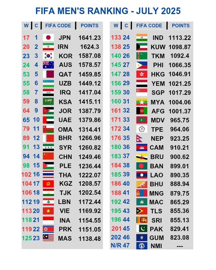 ASEAN MEGACITY - ASEAN GROUP (🇻🇳🇮🇩🇹🇭🇰🇭🇵🇭🇱🇦🇧🇳🇲🇾🇲🇲🇸🇬) | The latest FIFA ...