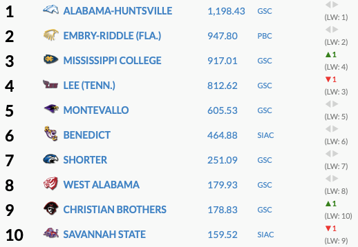 New regional and... - Embry-Riddle - FL Cross Country/Track