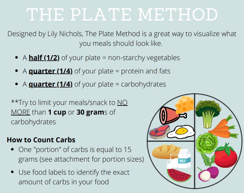 The Plate... - Heart of Illinois Obstetrics and Gynecology