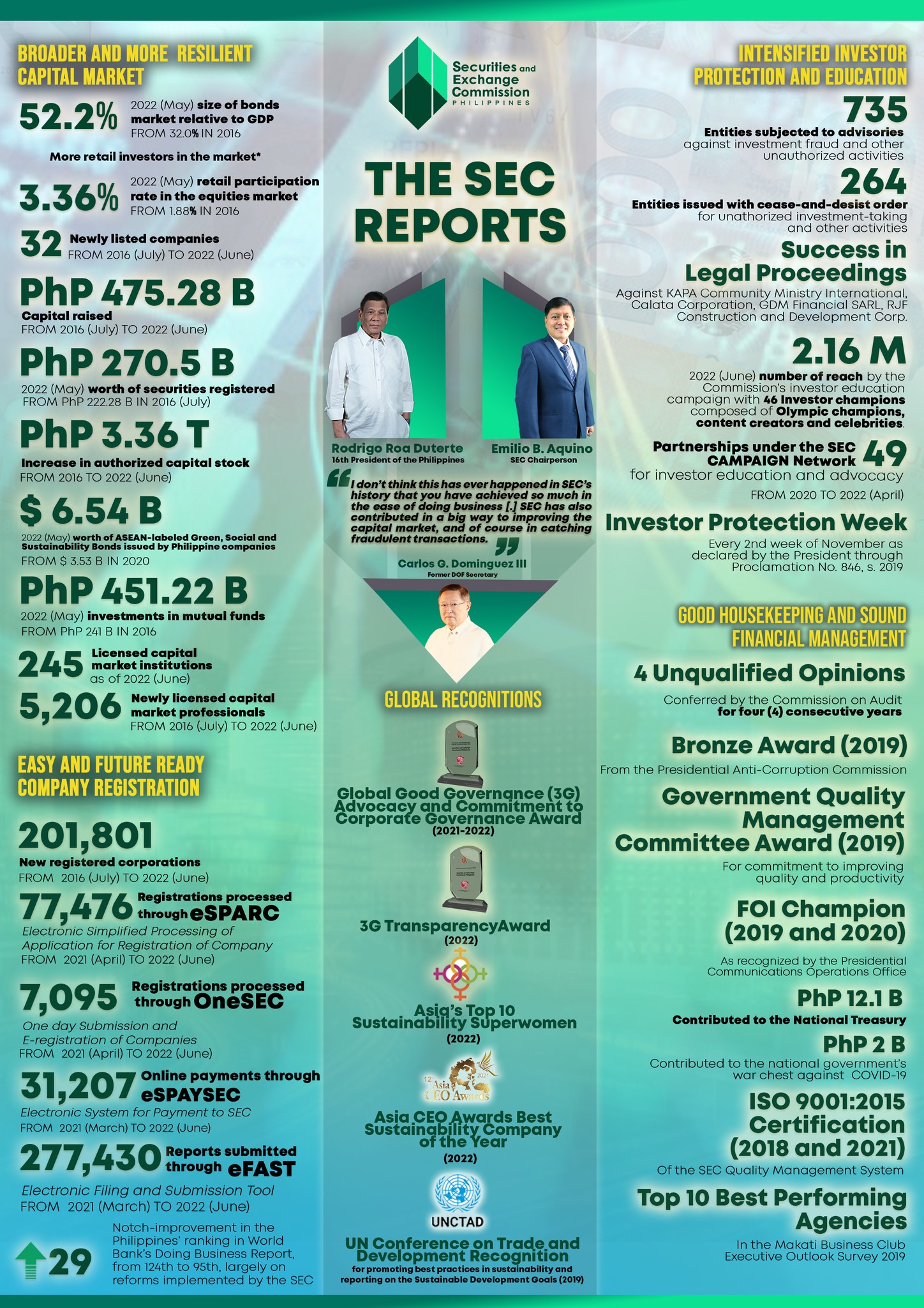 The... - Securities and Exchange Commission Philippines