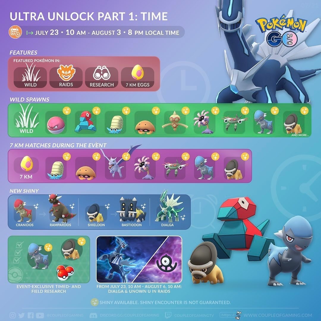 Chicos! Aquí la información... - Pokémon Puerto Rico