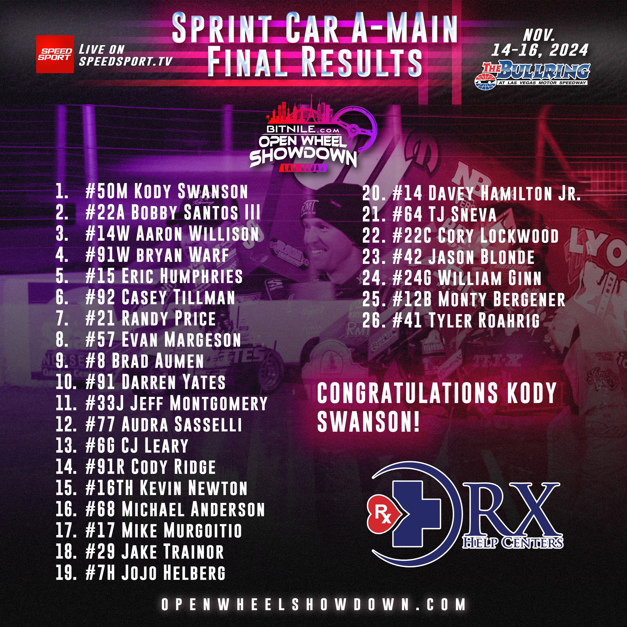 Sprint Car A-Main Final Results.... - Open Wheel Showdown | Facebook
