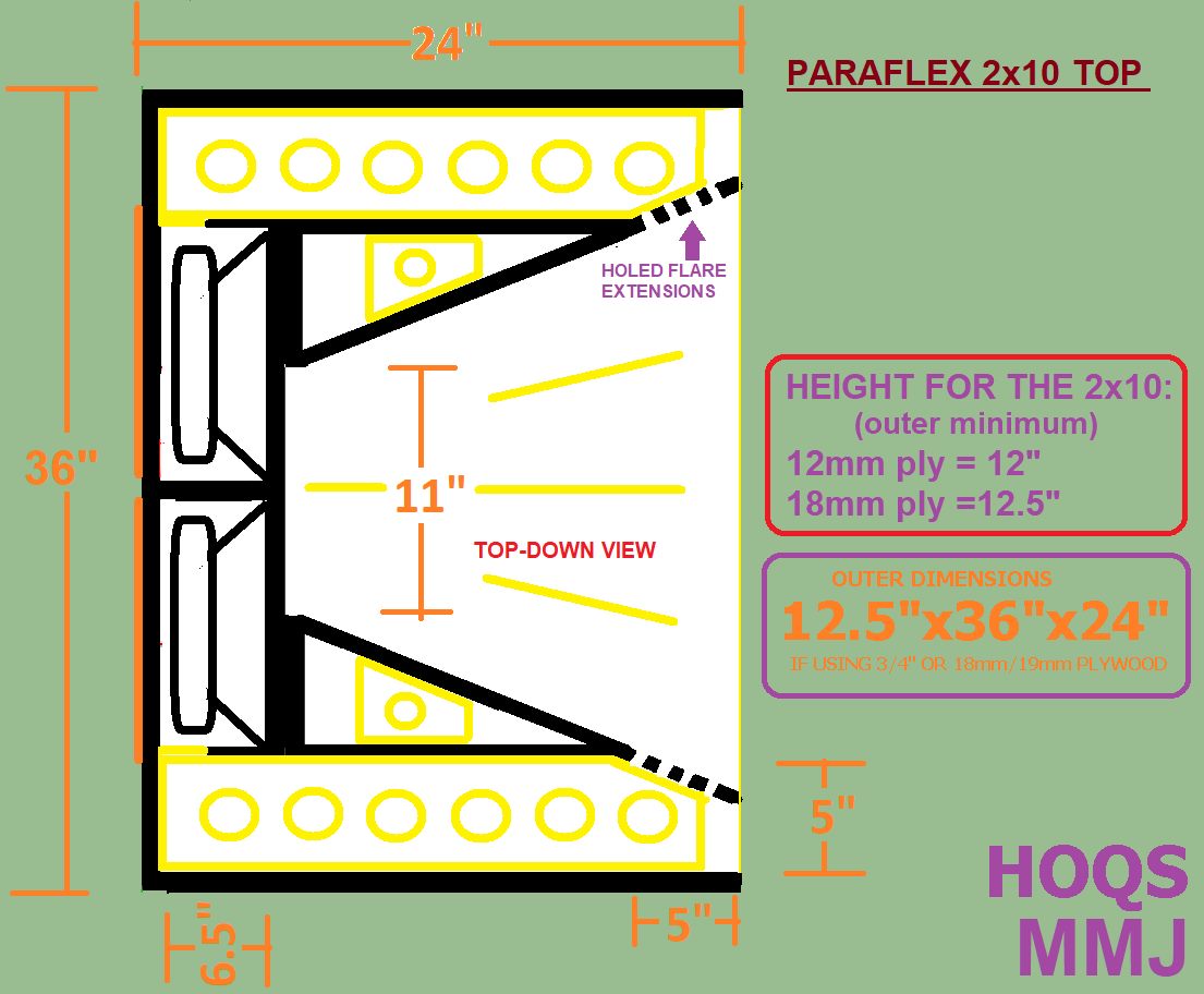 High Order Quarterwave Society (DIY Paraflex development community ...