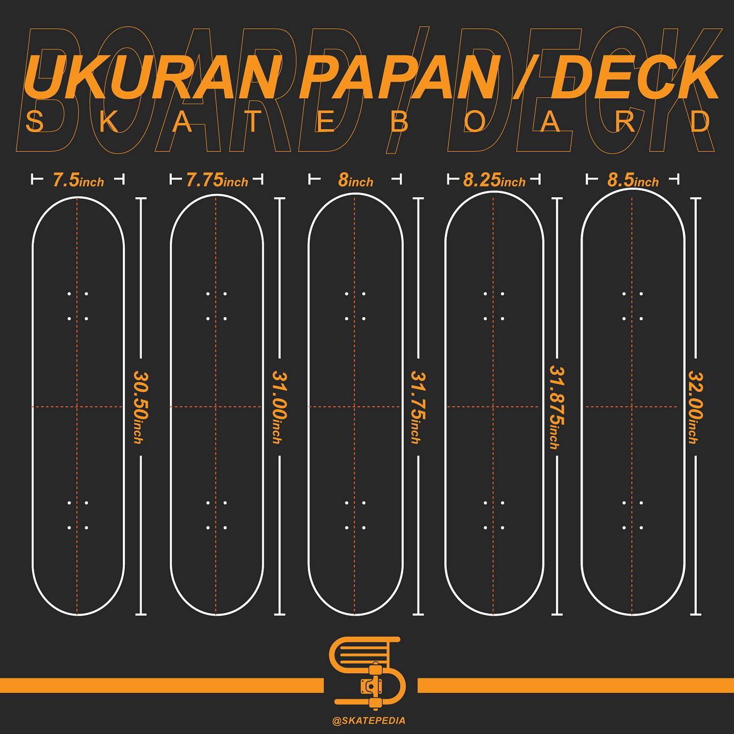Skatepedia - Ukuran deck skateboard diukur dari lebarnya dalam satuan ...