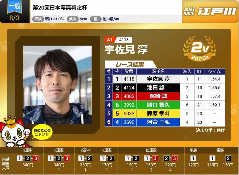 愛知支部選手が優勝！】 8/3(月)に4118 宇佐美 淳選手がボートレース