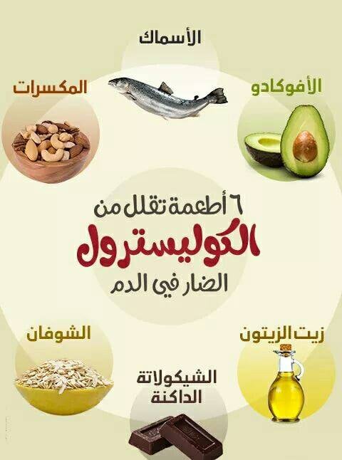 الكوليسترول الضار Explore Facebook