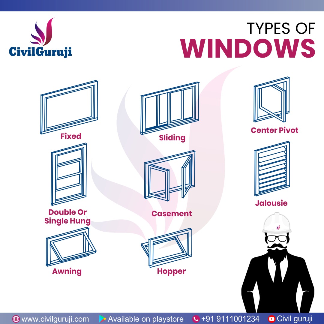 Types of windows fixed double or... - Civil Guruji Pvt Ltd