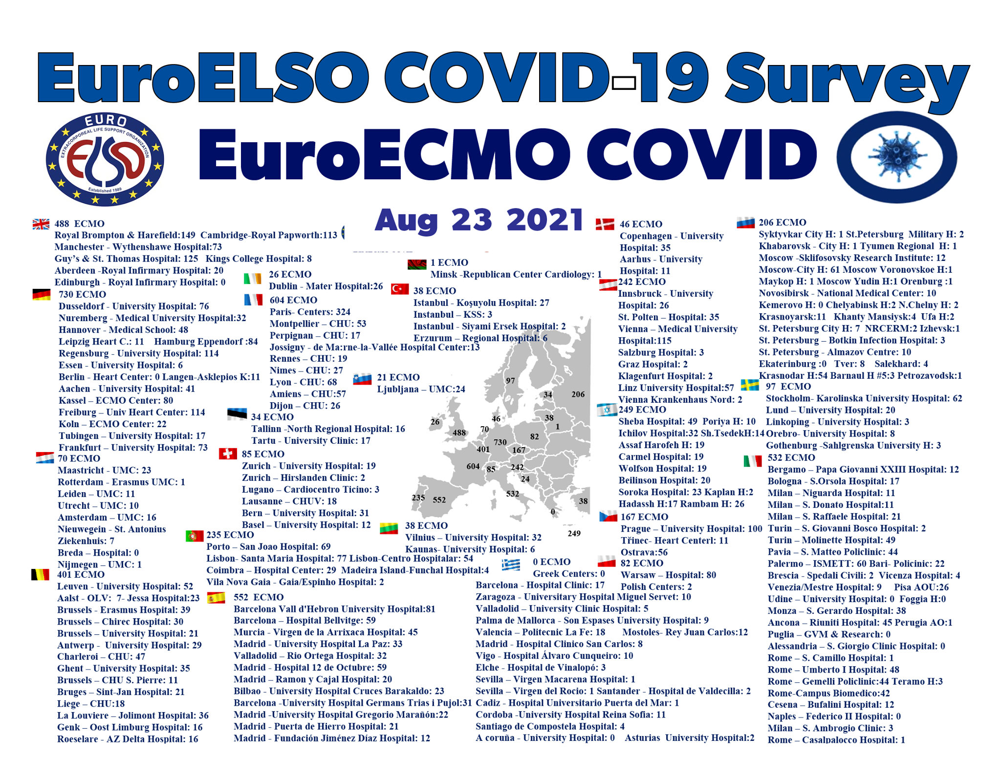 Euro ELSO - Latest update about the ongoing EuroELSO...
