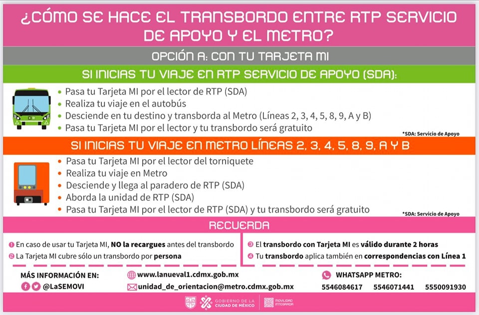Metrocdmx - Conoce el procedimiento para realizar el... | Facebook