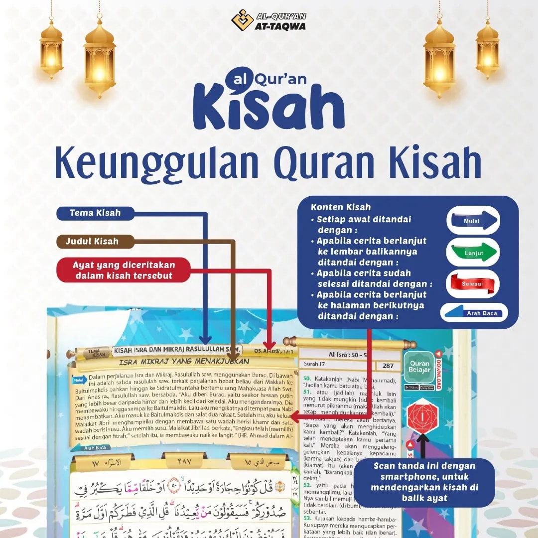 Al-Qur'an Attaqwa COD