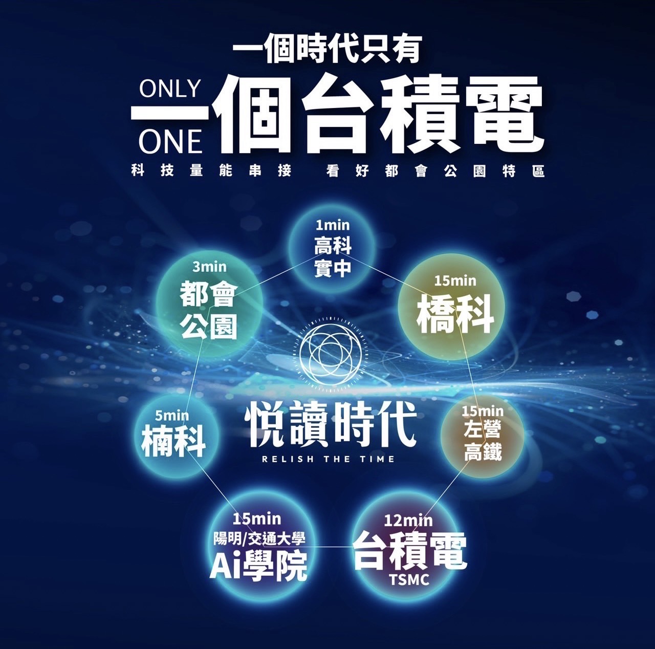 泰郡建設機構 - 精選建案 悦讀時代 這一次!矚目在高雄新市鎮! 引領新時代科技潮流 首選就在 #悦讀時代 http://www.taijun ...